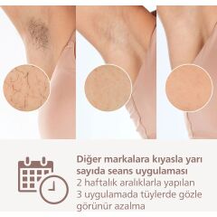 PHİLİPS BRI950/02 LUMEA IPL PRESTİGE EPİLASYON